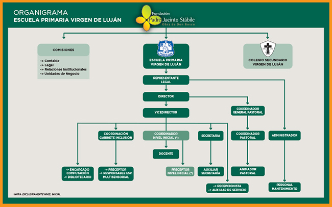 organigrama de la escuela secundaria